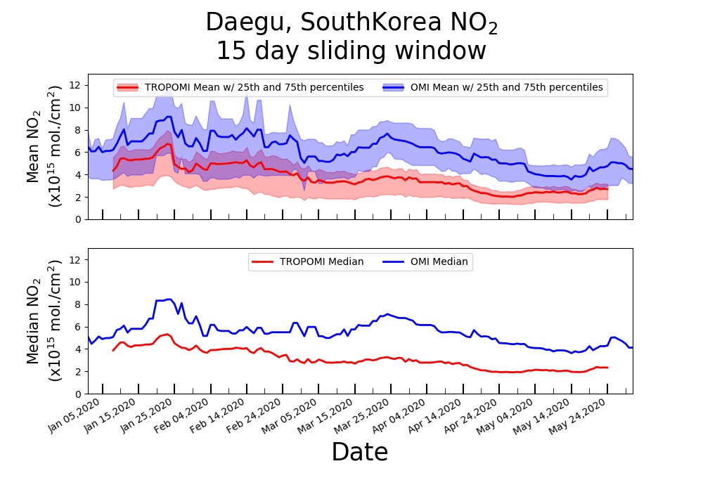 OMI NO2 Weekly Average Images For Daegu South Korea