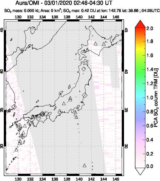 A sulfur dioxide image over Japan on Mar 01, 2020.