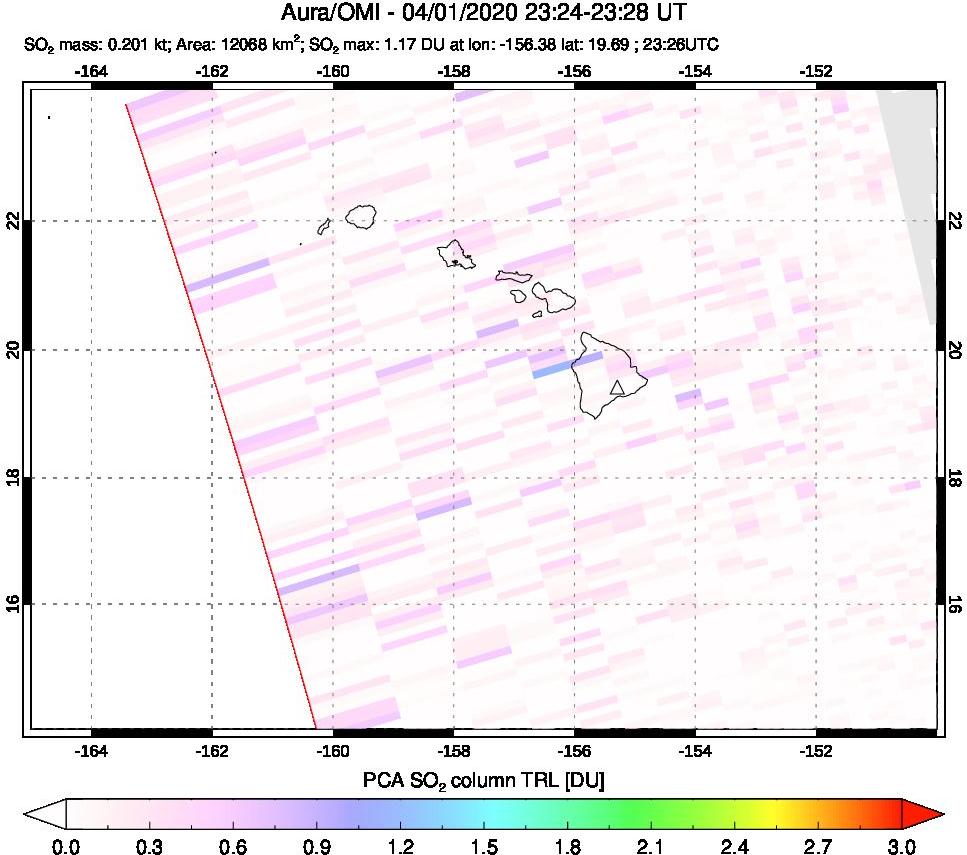 A sulfur dioxide image over Hawaii, USA on Apr 01, 2020.