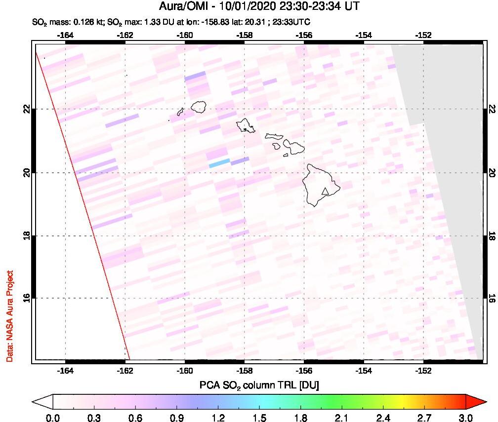 A sulfur dioxide image over Hawaii, USA on Oct 01, 2020.