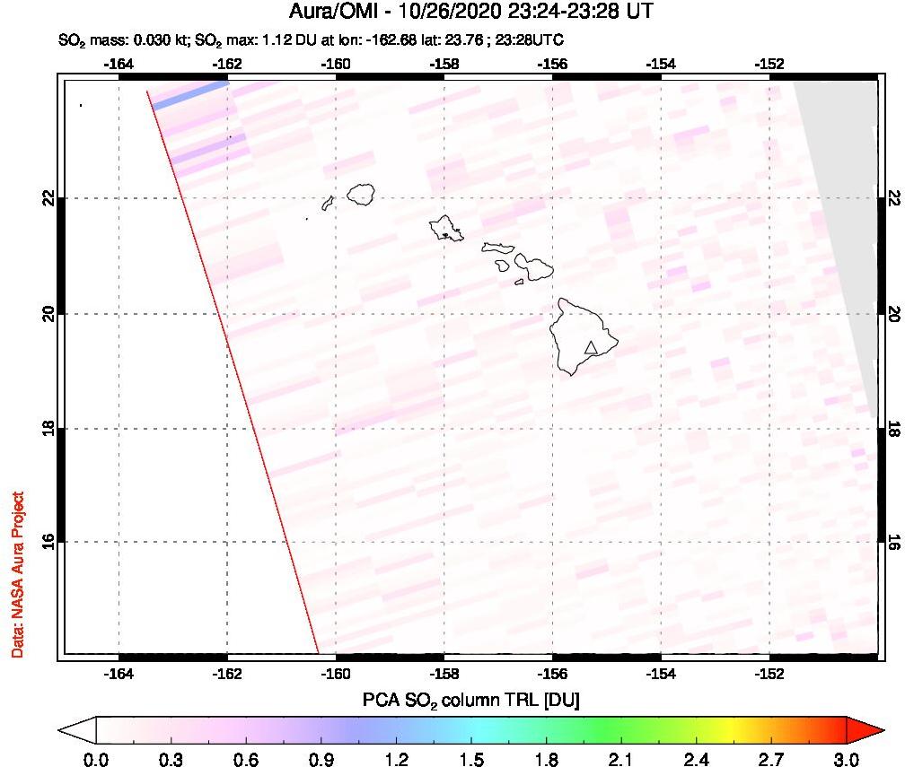 A sulfur dioxide image over Hawaii, USA on Oct 26, 2020.