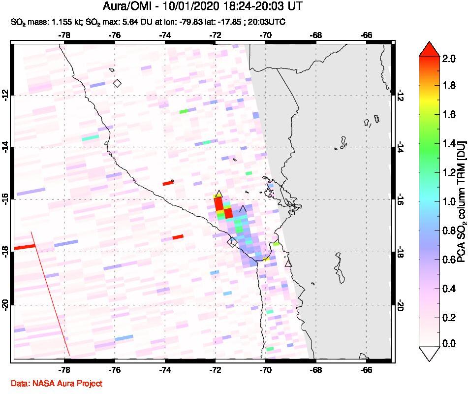 A sulfur dioxide image over Peru on Oct 01, 2020.