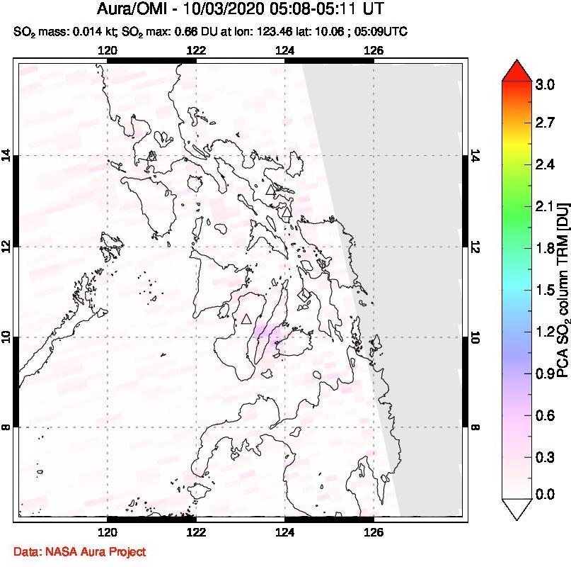 A sulfur dioxide image over Philippines on Oct 03, 2020.