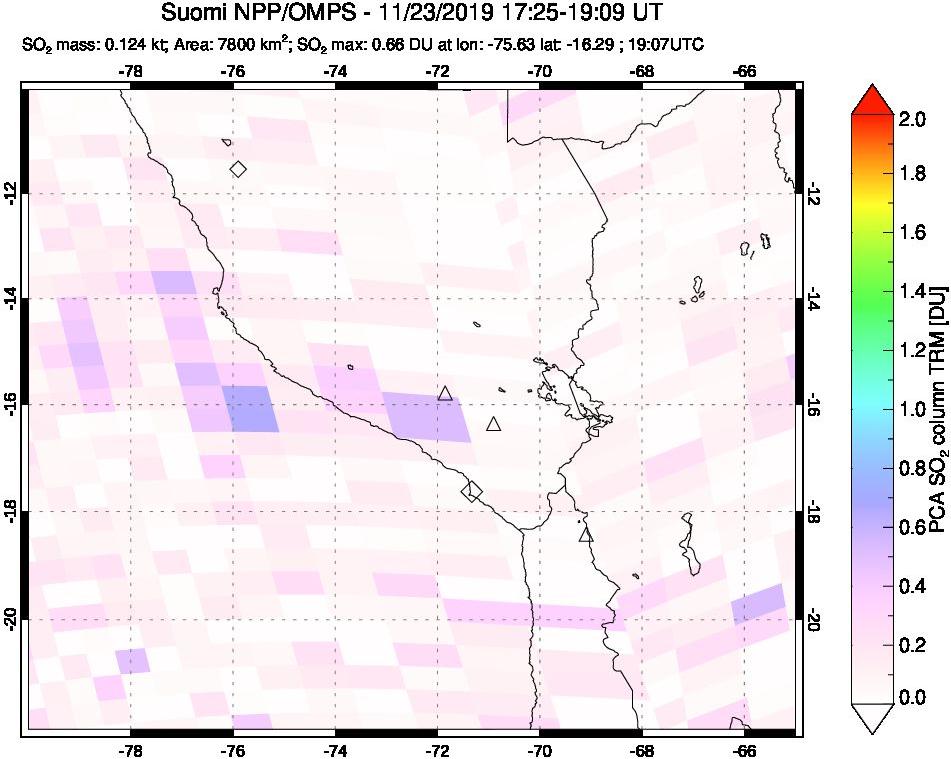 A sulfur dioxide image over Peru on Nov 23, 2019.