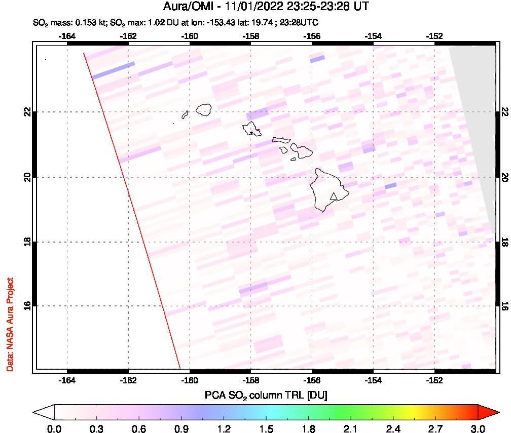 A sulfur dioxide image over Hawaii, USA on Nov 01, 2022.