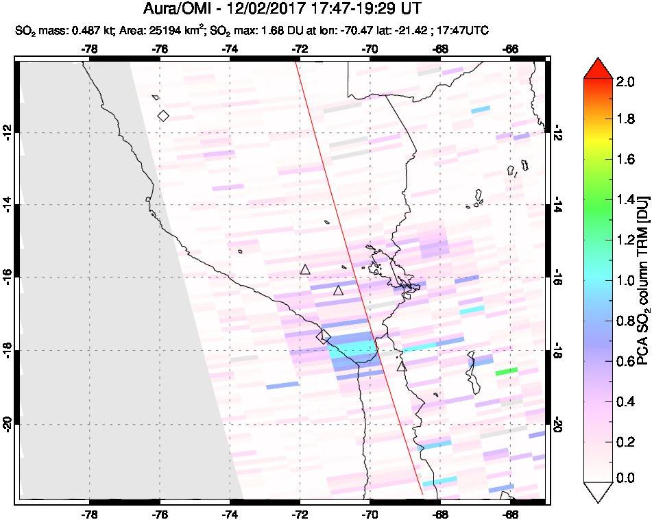 A sulfur dioxide image over Peru on Dec 02, 2017.