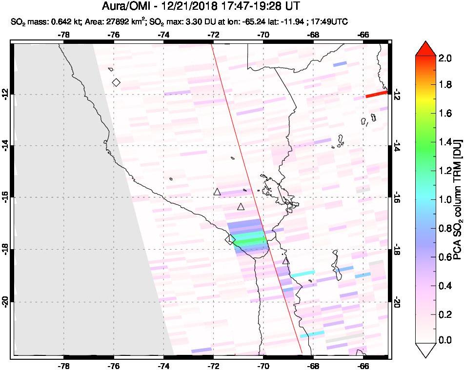 A sulfur dioxide image over Peru on Dec 21, 2018.