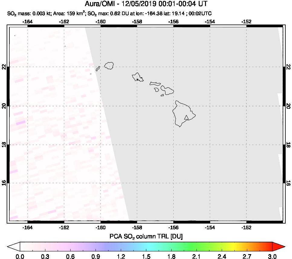 A sulfur dioxide image over Hawaii, USA on Dec 05, 2019.
