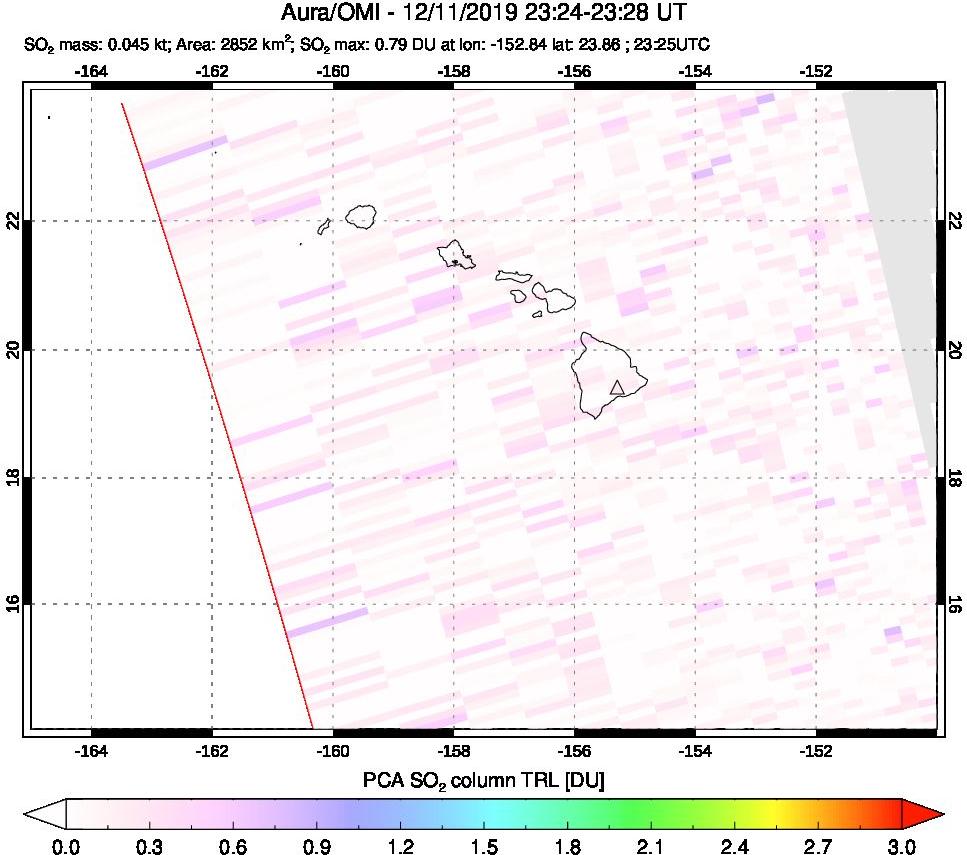 A sulfur dioxide image over Hawaii, USA on Dec 11, 2019.