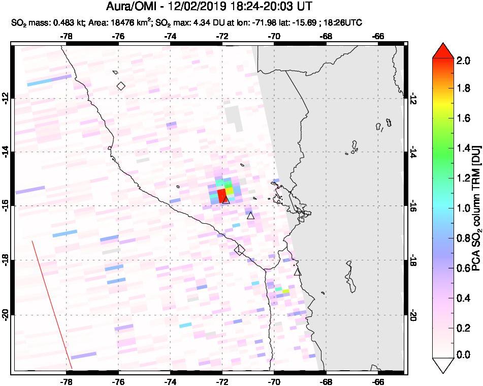 A sulfur dioxide image over Peru on Dec 02, 2019.