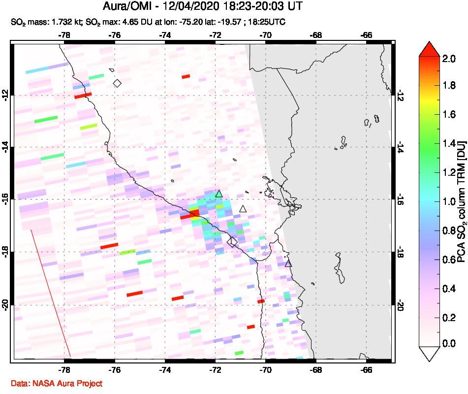 A sulfur dioxide image over Peru on Dec 04, 2020.