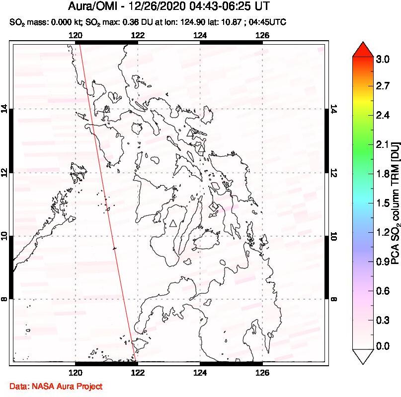 A sulfur dioxide image over Philippines on Dec 26, 2020.