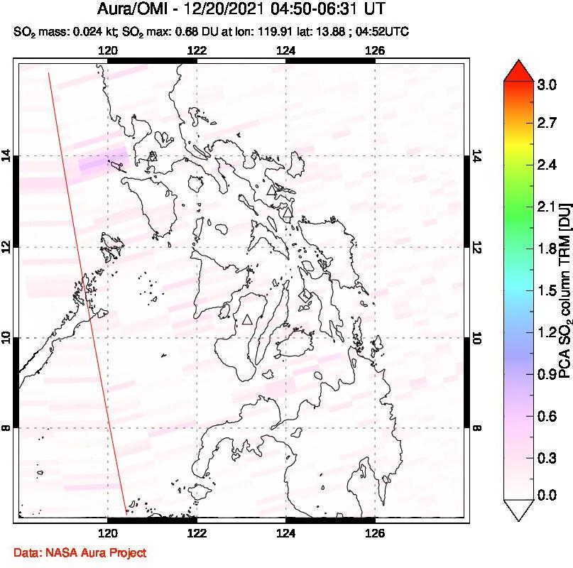 A sulfur dioxide image over Philippines on Dec 20, 2021.