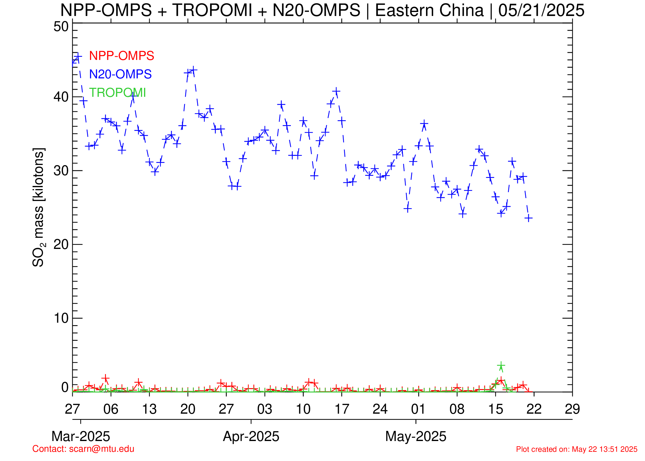 https://so2.gsfc.nasa.gov/pix/special/time_sres/china_so2pca_pbl_ts_plot.png