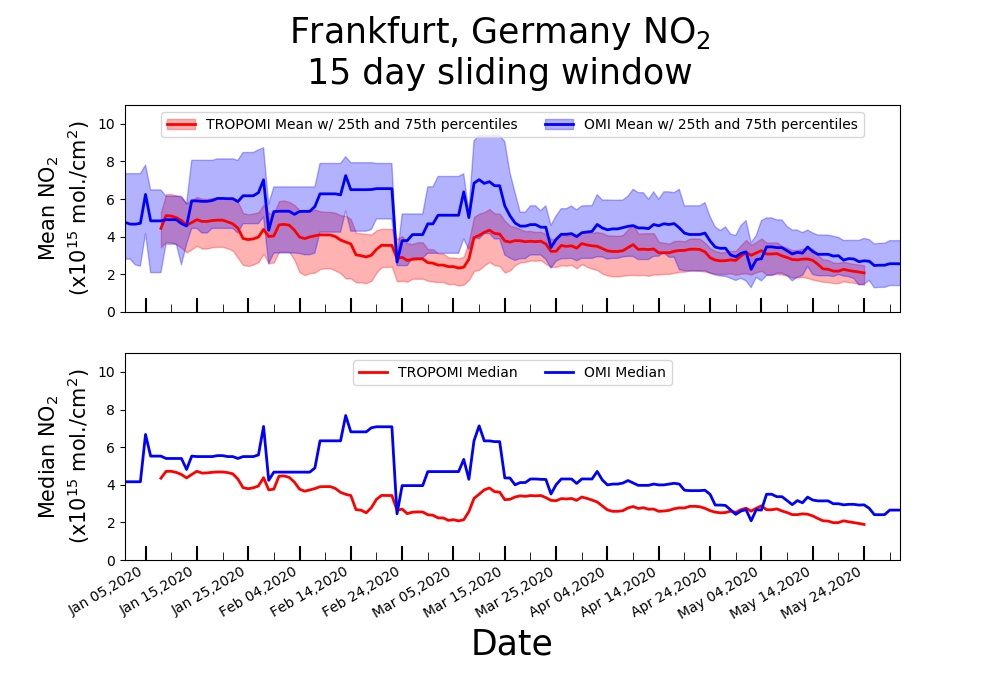 OMI NO2 Weekly Average Images For Frankfurt, Germany